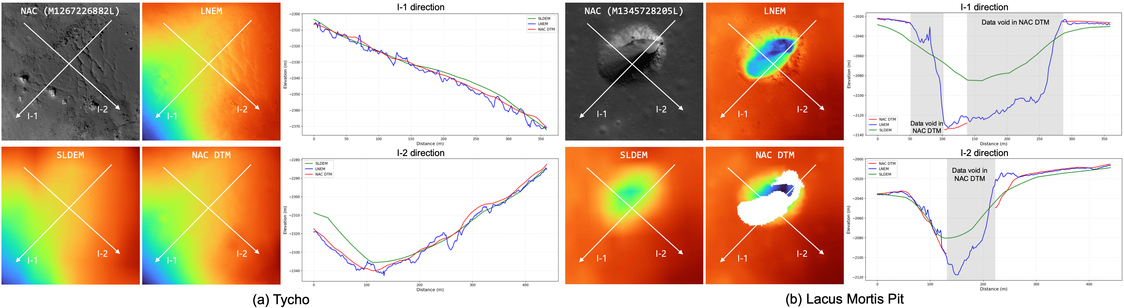 Qualitative and elevation comparison of SLDEM, NAC DTM, and LNEM at Tycho and Lacus Mortis Pit.