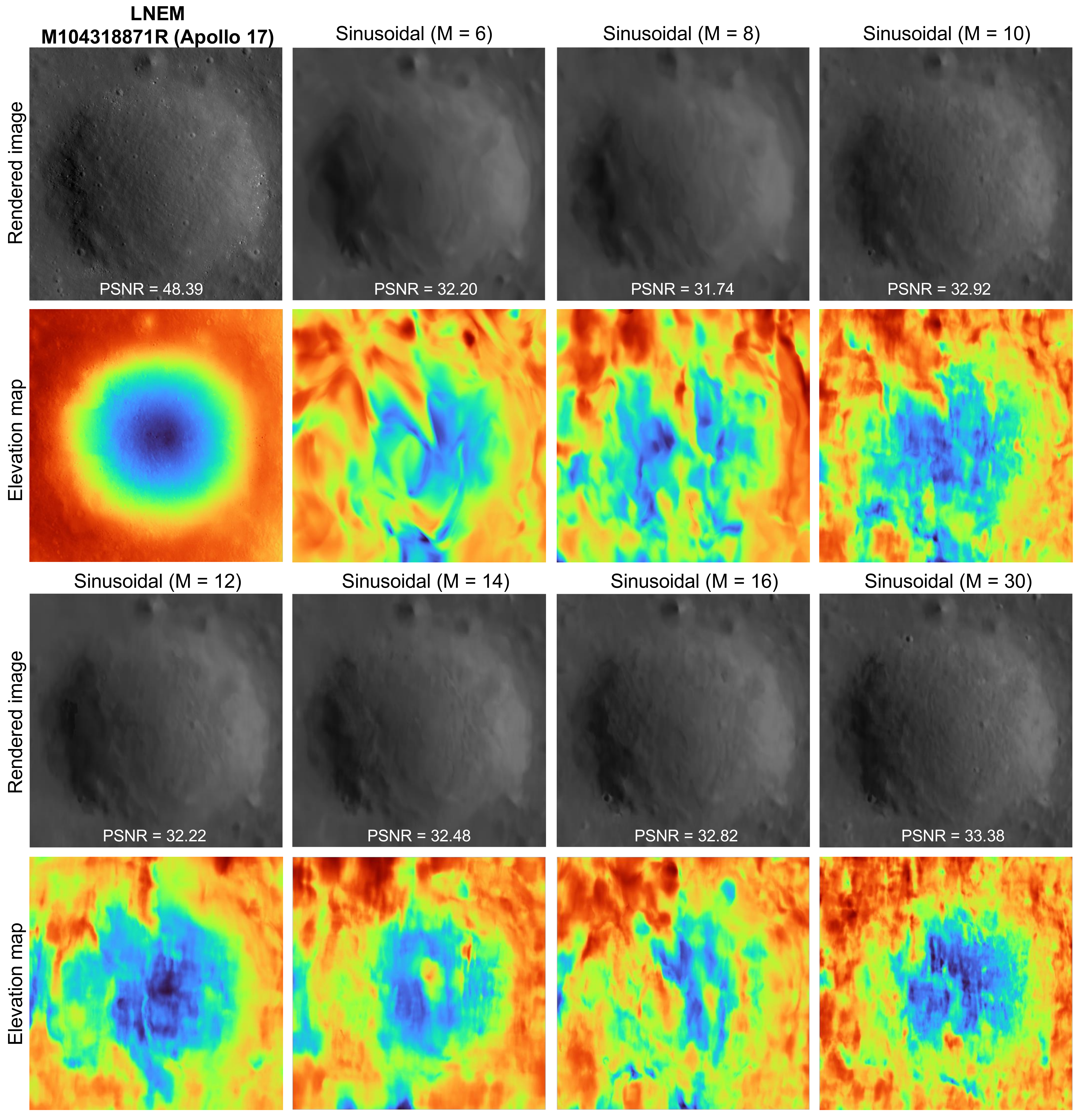 Qualitative results of LNEM and Fourier feature mapping.