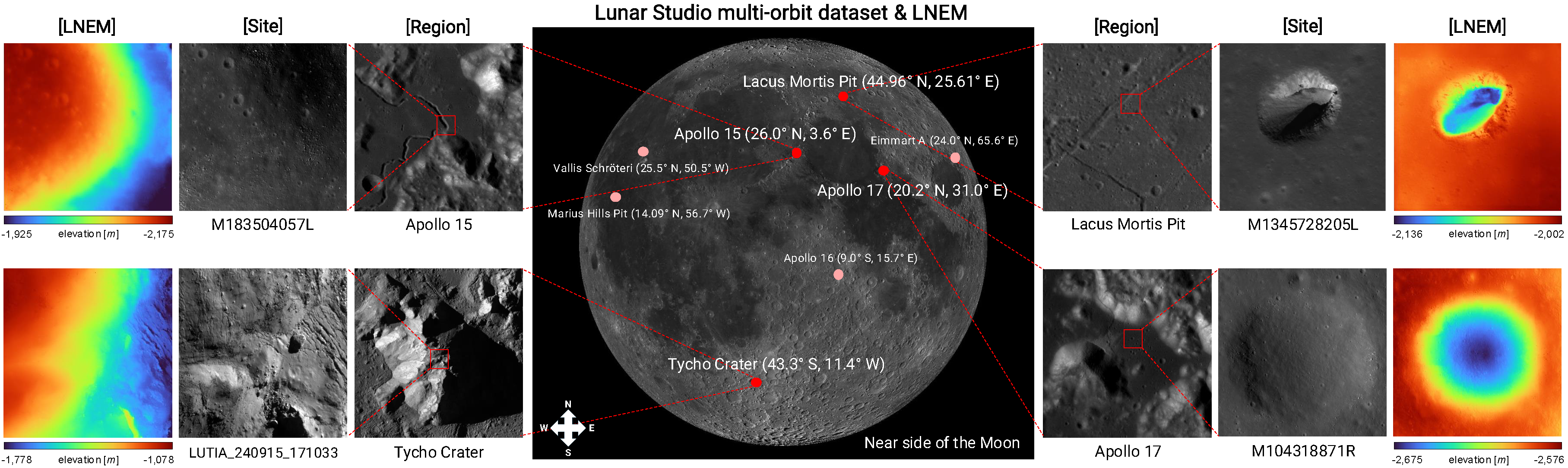 Lunar Studio Benchmark and representative LNEM reconstructions.